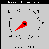 Current Wind Direction
